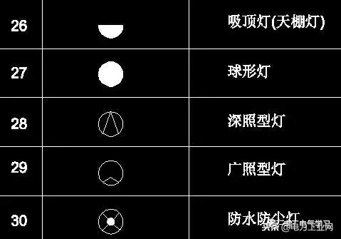 电气制图与识图常见的电气图,电气原理图电气符号画法