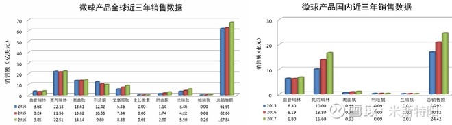 长春高新生产的生长激素是什么,长春高新的生长激素有年龄限制吗