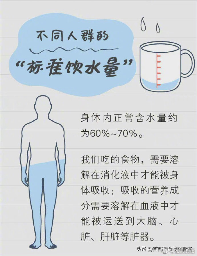 长期缺水的症状,长期缺水引起慢性疾病