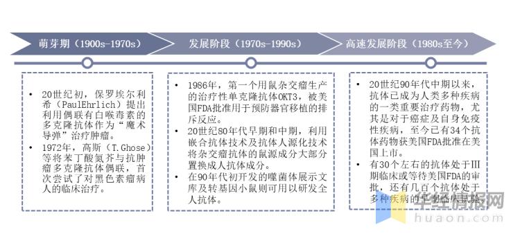 中国抗体药市场规模,中国抗体最新消息