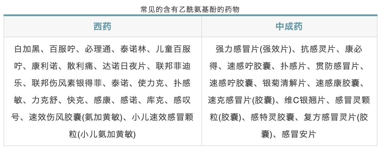 含对乙酰氨基酚的感冒药有啥,感冒药对乙酰氨基酚没有抗炎作用