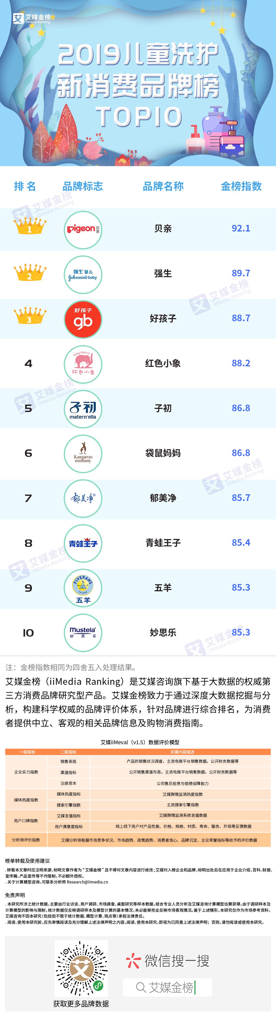 世界母婴品牌市场规模排名,母婴行业品牌排名
