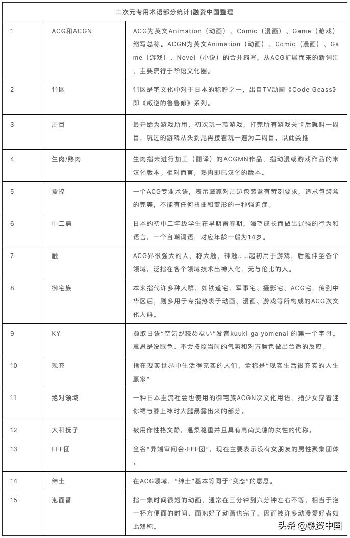 名柯二次元入侵三次元,二次元眼中的三次元