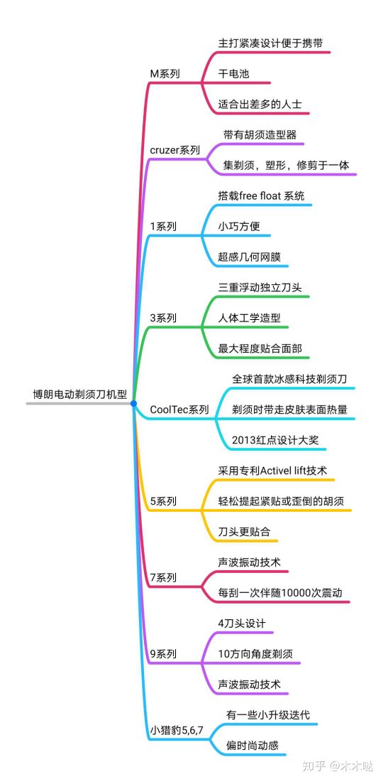 给老爸买个好点的飞利浦剃须刀,给老爸送什么剃须刀好便宜好用