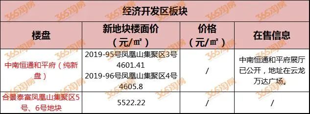 徐州最坑人的五大楼盘,徐州最坑人的地方
