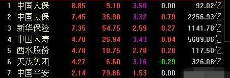 三针探底或成立!(300748)(002119)(002953)三股迎来封板