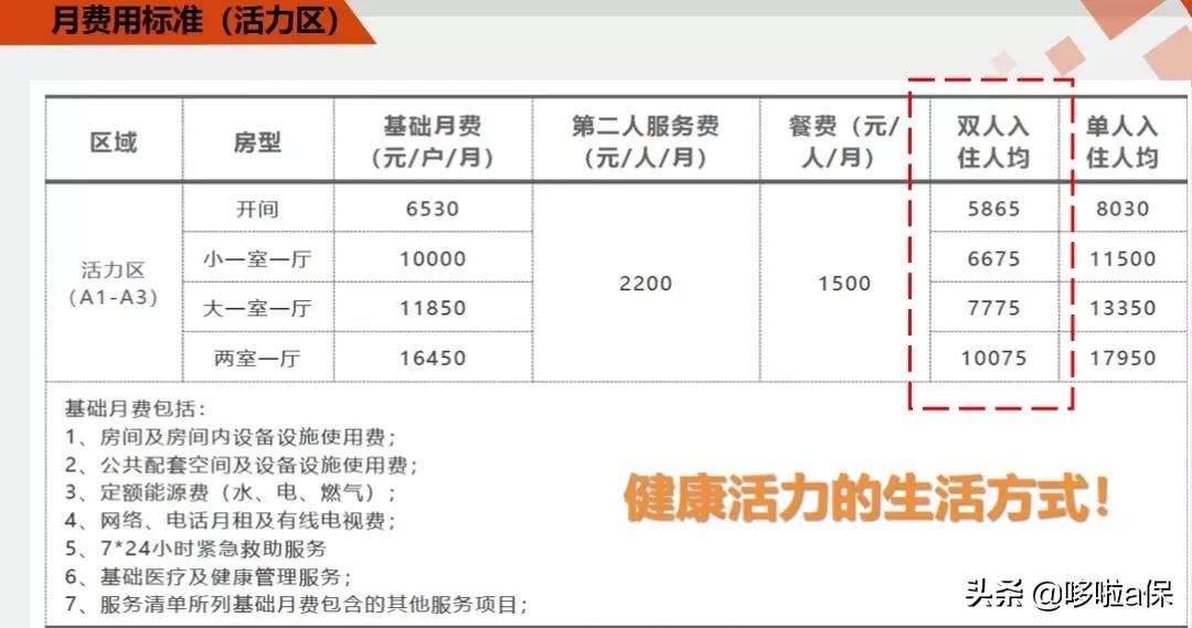 高端养老社区哪家好，泰康、恒大、太平等6家保险公司大比拼