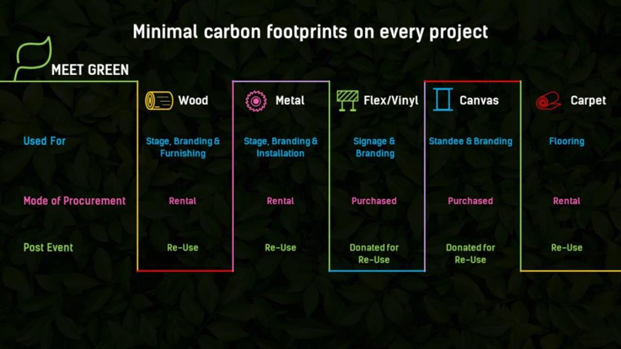 国外最牛逼的ppt设计,印度的ppt是什么样的