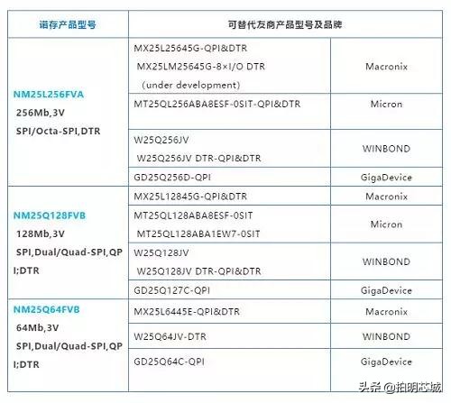 一Nor千金，脚踏实地，志存高远，闪存市场的冉冉新星
