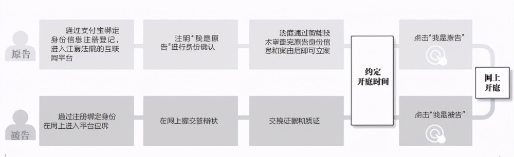 淘宝买到假电视怎么处理,网上买到假电视怎么办