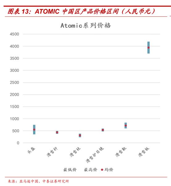 amersports旗下多品牌,amersports公司待遇