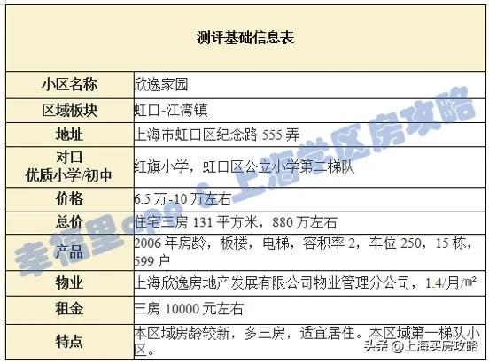 欣逸家园最新房价,800万能买三套房吗