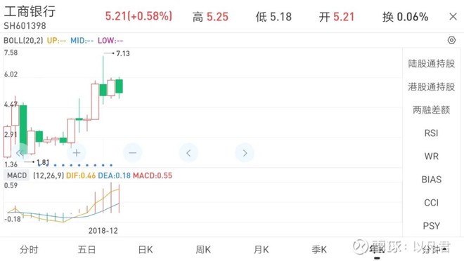 投资理念的感悟,投资感悟实战交流