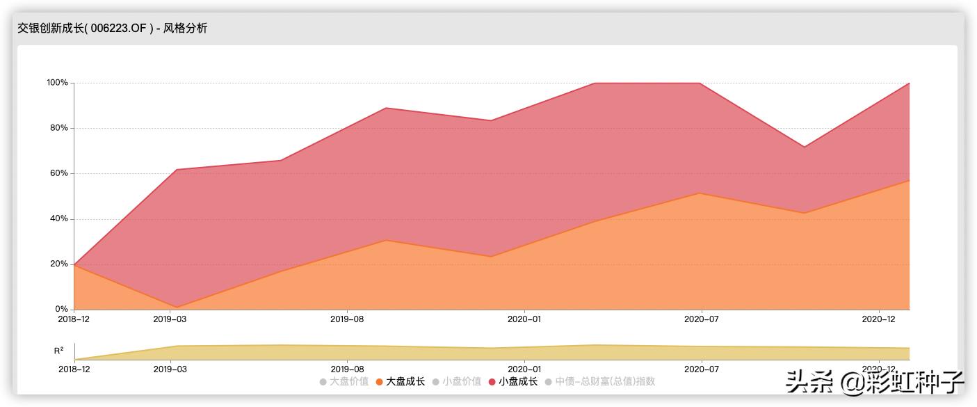 交银施罗德基金519690,交银施罗德基金2010年
