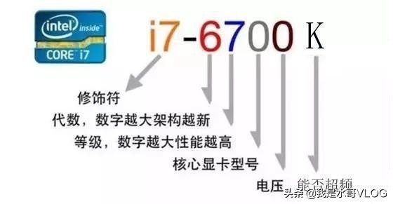 一般常用的电脑cpu参数是什么,电脑cpu的参数详解怎么看