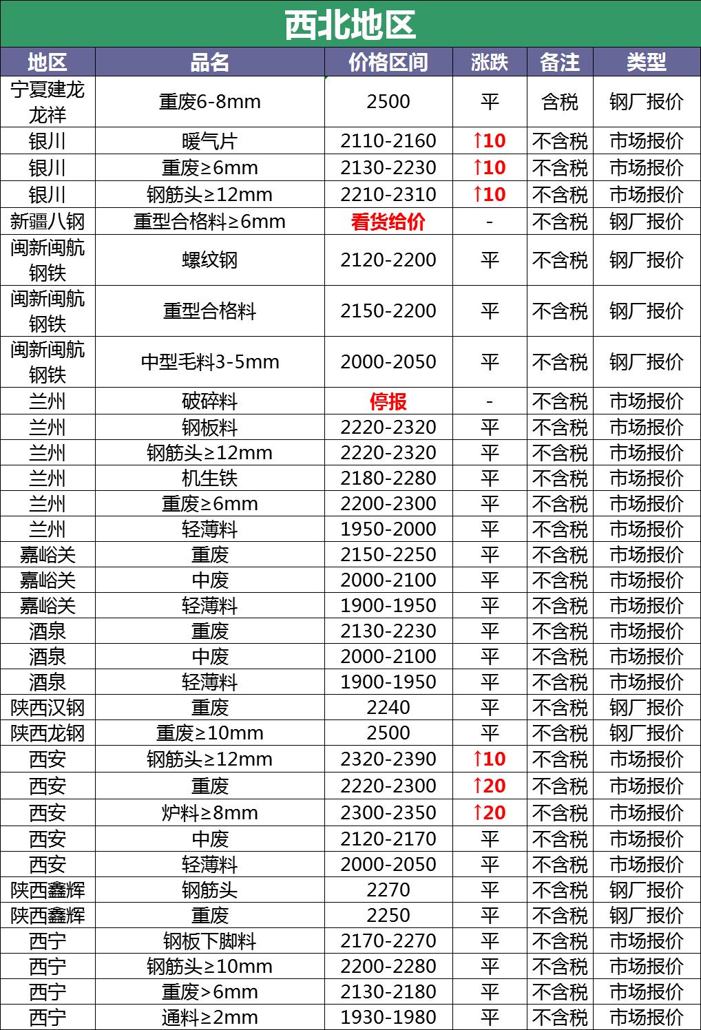 今日钢厂调价行情,18年6月26日钢厂调价信息