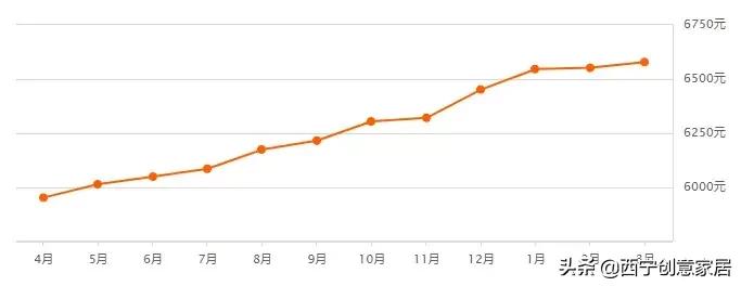 西宁城北绿地国际花都房价多少,西宁城南富恒山庄最近房价多少