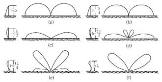 室内短波天线,笼型短波天线