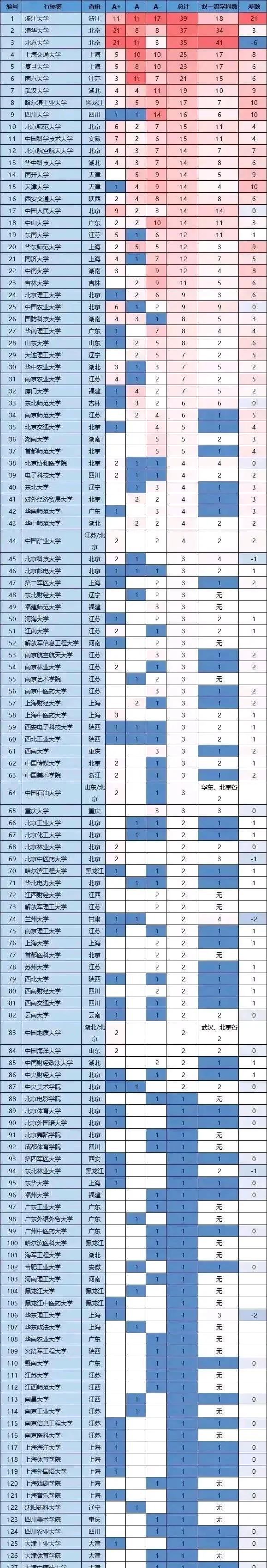 在上海交通大学任职年薪43万,上海交通大学应届毕业生找工作