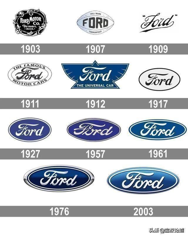 GDBOIL格德宝｜名车鉴赏｜福特Ford