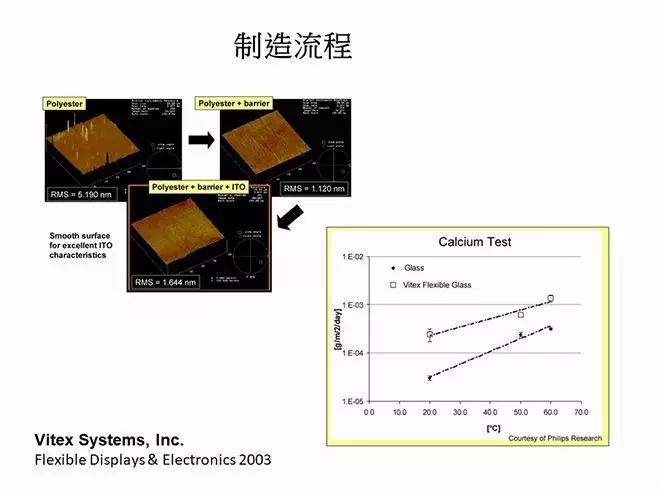 oled概念教学视频,oled教材免费学习