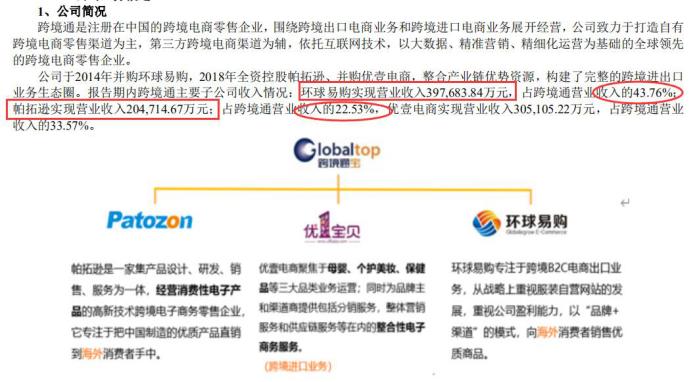 BSR606个，独立站月活3000万，跨境通从巨亏到盈利