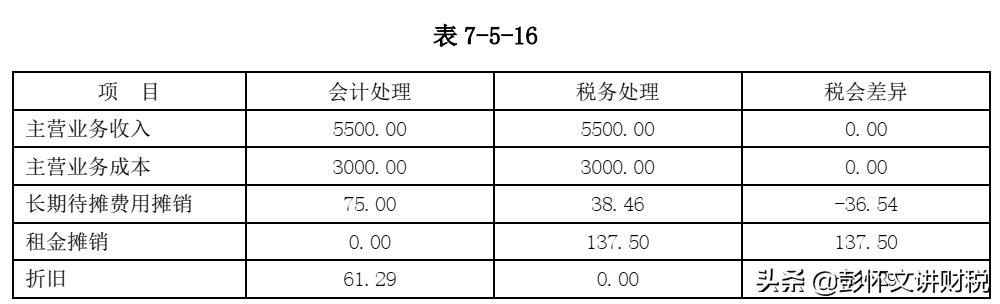 售后回租和融资租赁税处理,融资性售后回租的税务处理办法