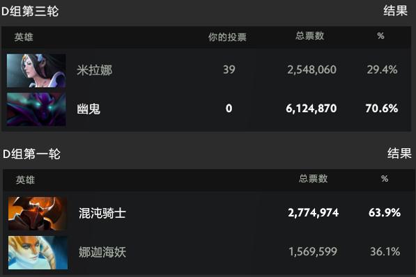虚假的老玩家vs真正的老玩家,dota2票选至宝