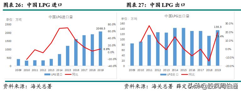 一文看懂期权与期货,lpg期货最新政策