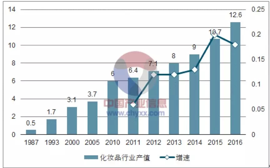 韩妆品牌国内发展情况分析表,韩妆的没落