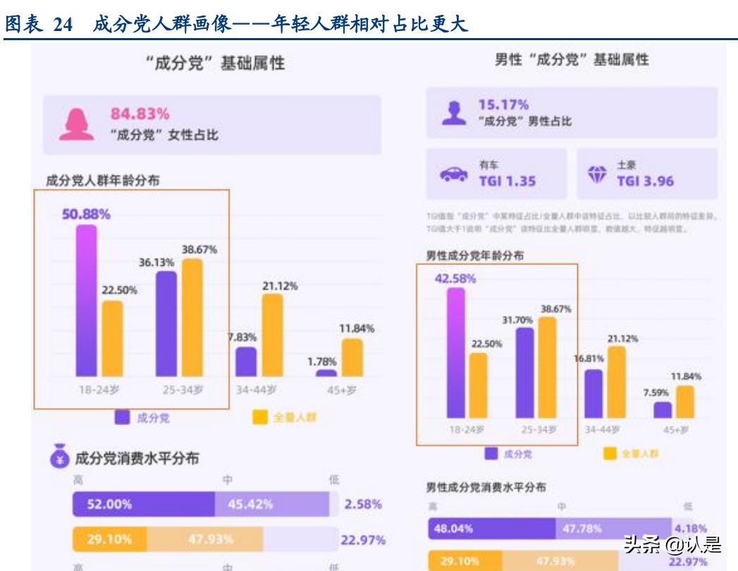化妆品行业研究分析报告,化妆品行业讲解