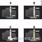 保时捷帕拉梅拉测量机油,14年保时捷macan机油液位怎么看