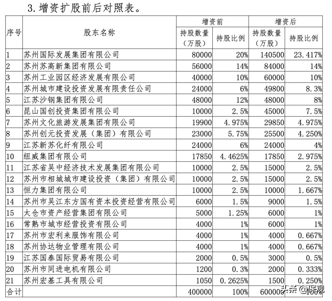 熬过初创期，东吴人寿能否实现持续盈利？