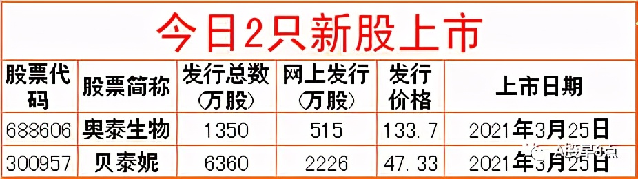 周四股市重大投资内参