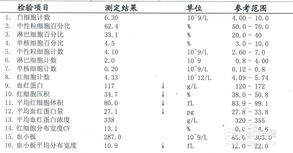 自己收藏的超详细血常规报告单解析，收藏转发用到的时候可以看看