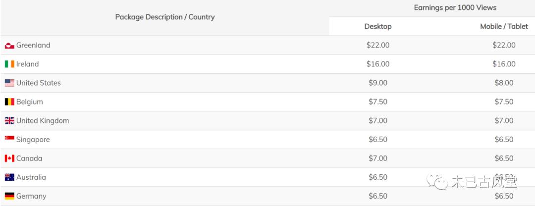 给大家推荐几个点击鼠标就可以在线赚美金的网站（1）