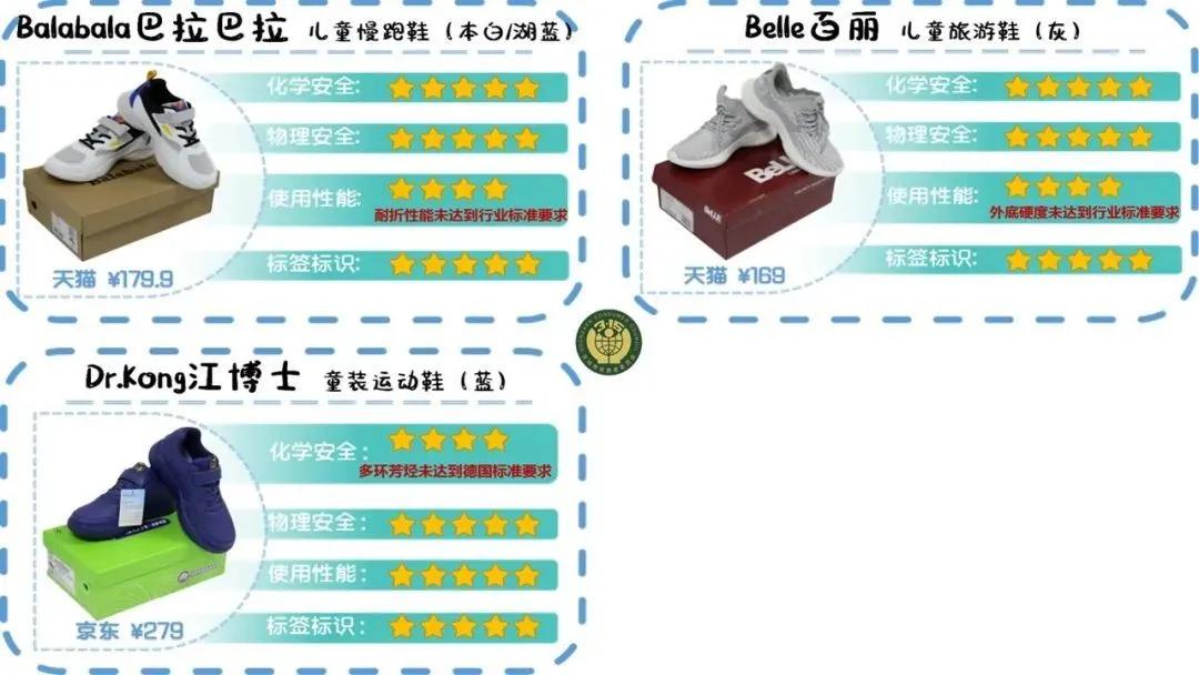 儿童鞋买哪个品牌的比较好,儿童品牌鞋哪些有质量问题
