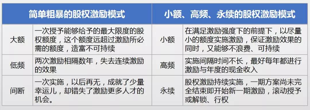 财聚人散46页股权激励方案,股权激励灵活性