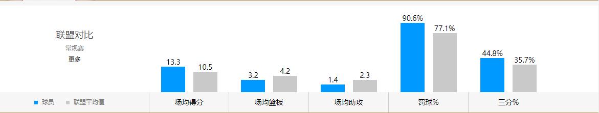 邓肯罗宾逊热火高光集锦,分析邓肯