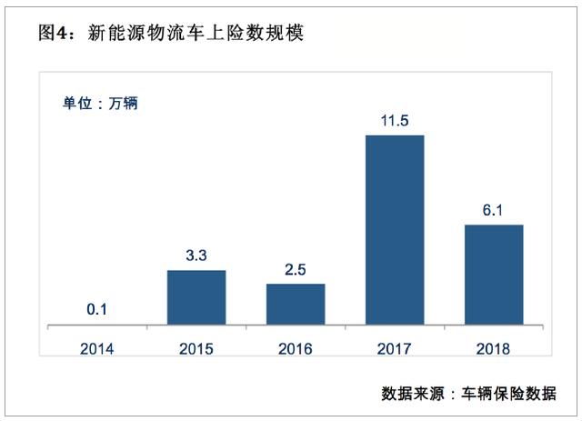 快递揽收及配送市场趋势分析及车辆需求研究