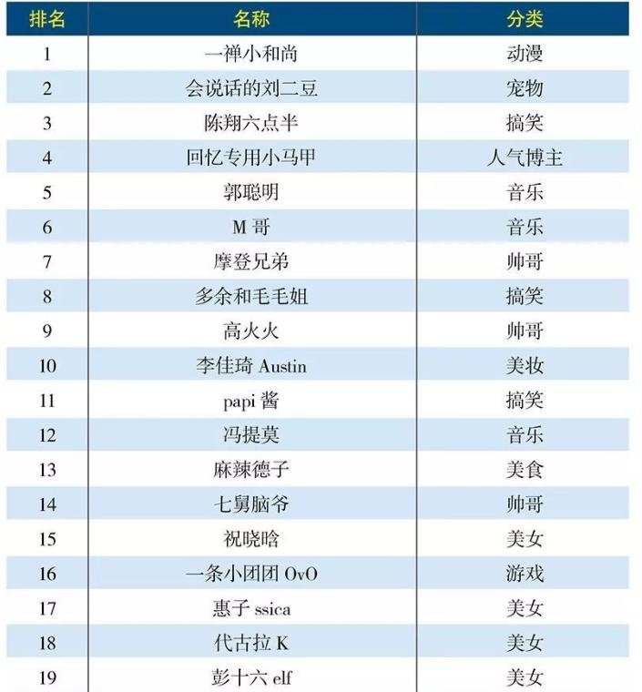 2019网红十大成名曲,网红曳步舞排行榜2019