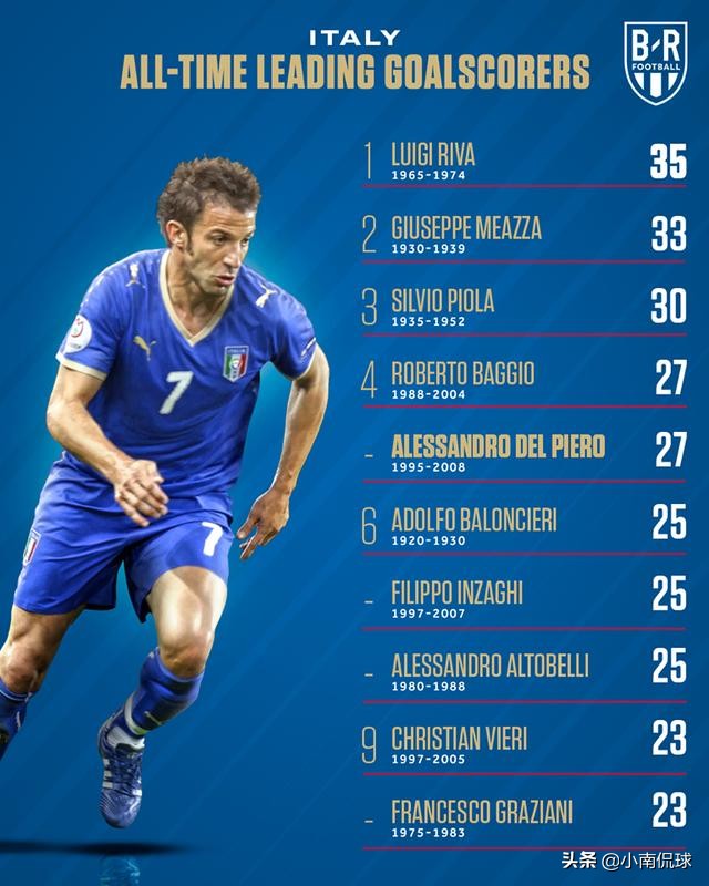 2014年巴西世界杯射手榜,阿根廷世界杯2022射手榜