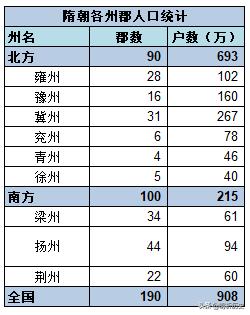 隋朝财政,隋朝关中财政收入