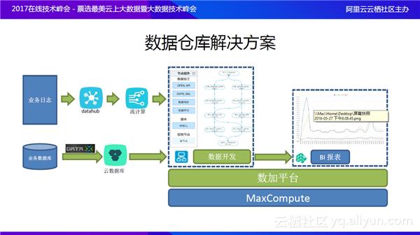 云场景实践研究第54期:小红唇