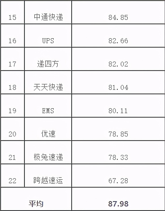 别扯阿里和拼多多,极兔是因蹭网被二通一达群殴了