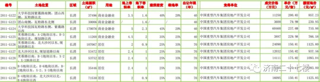 企业国有资产转让流拍如何处理,重汽房地产股权转让