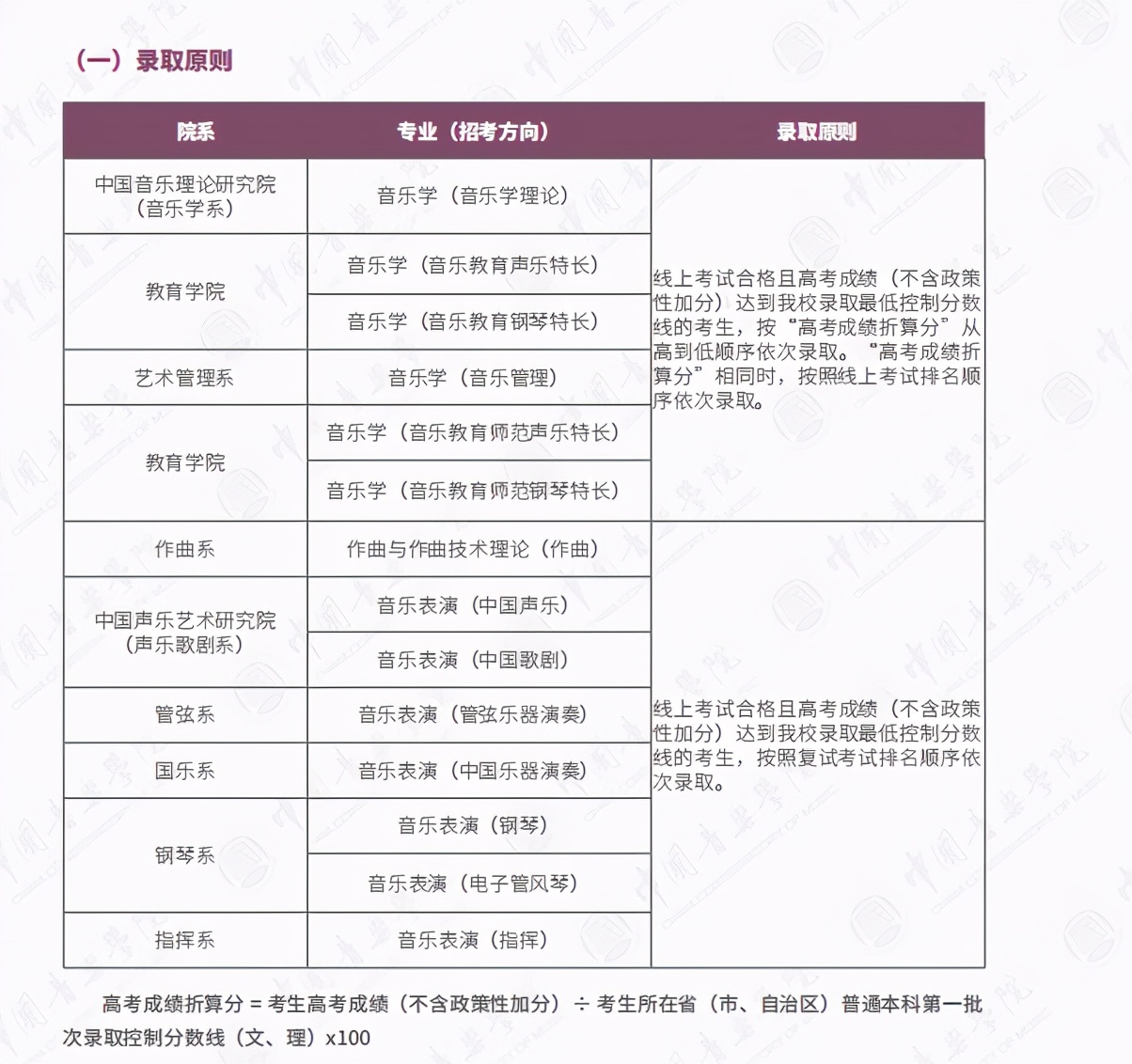 十一大音乐院校省考,十一大音乐学院哪个好考