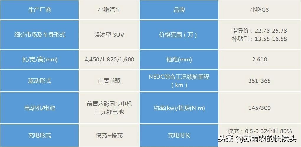 造车新势力哪家强且看这些大热门,造车新势力年终排名