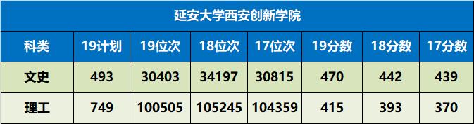 陕西省值得推荐报考的十所大学,陕西57所本科大学名单