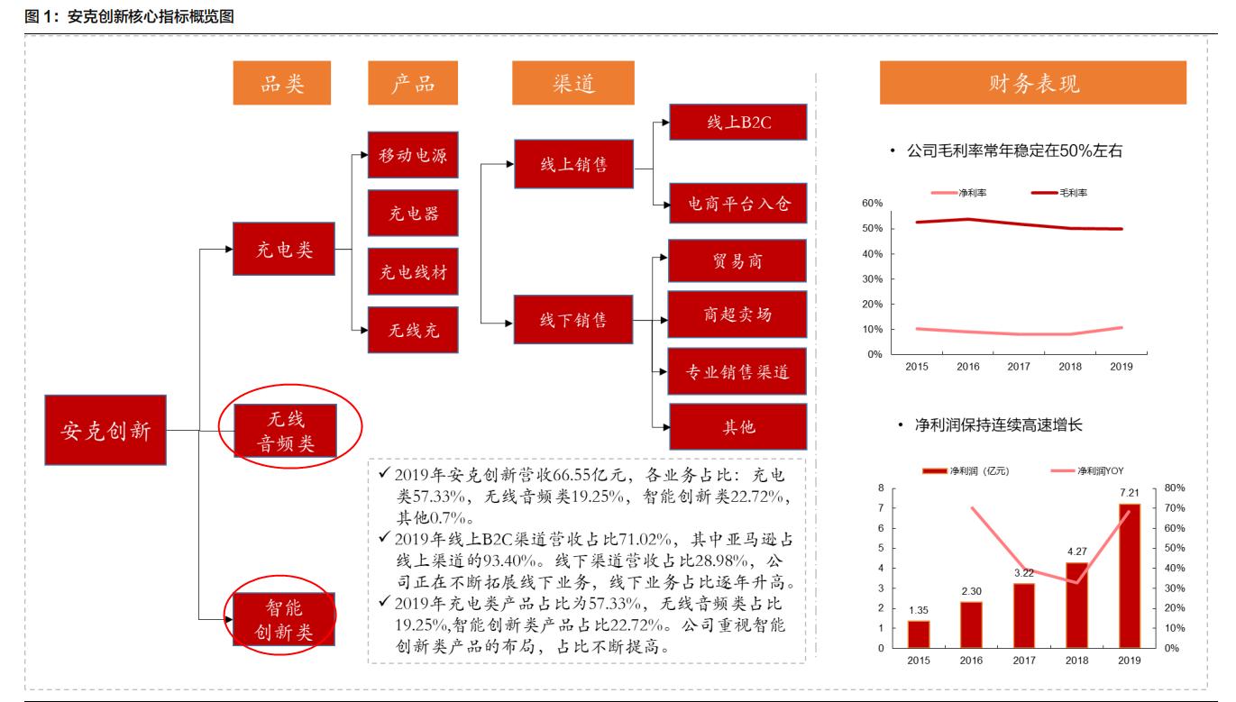 安克创新海外销售,安克创新属于跨境电商平台吗